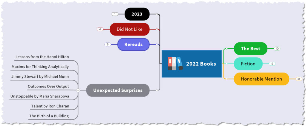 Unexpected Book Surprises 2022 - CFO Bookshelf